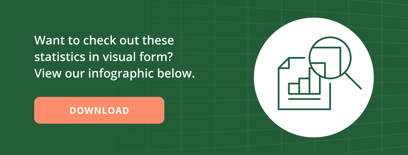 White text on a green background that reads: "Want to check out these statistics in visual form? View our infographic below," with an orange button that reads "Download"