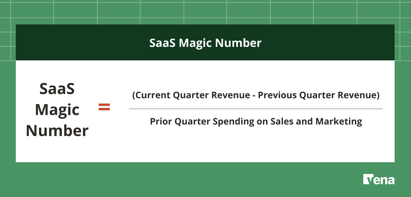 SaaS Magic Number = (Current Quarter Revenue - Previous Quarter Revenue) / Prior Quarter Spending on Sales and Marketing