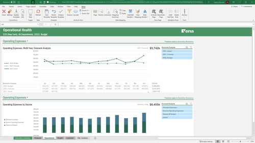 Executive Dashboard - Operational