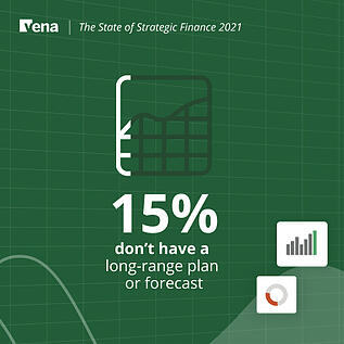 infographic of how many organizations don't have a long-term planning or forecasting strategy