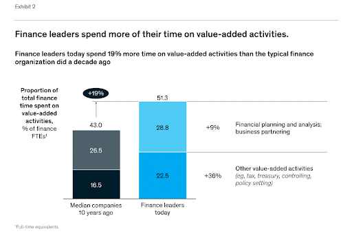 Value-Added-Activities