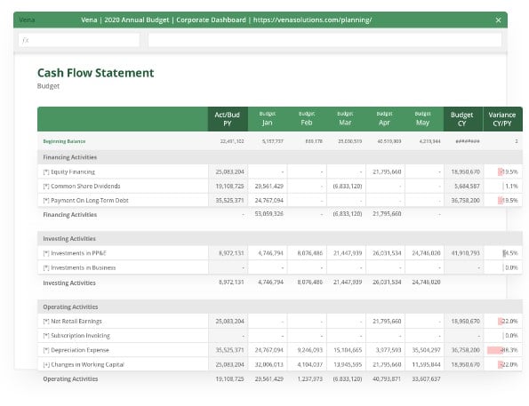 Image of a cash flow report made by Vena software