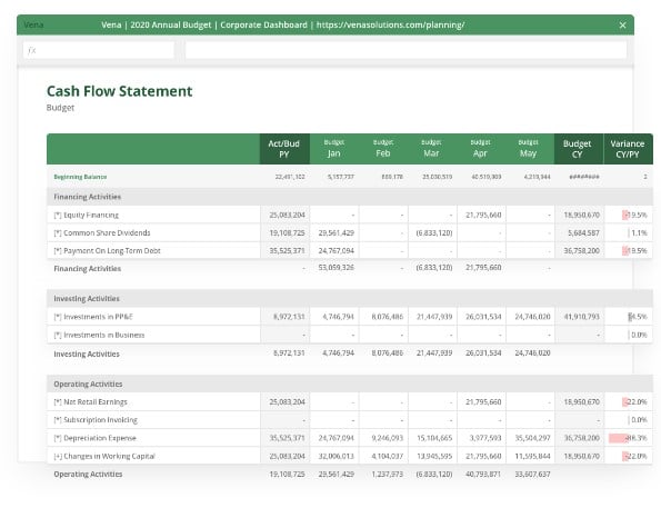 Image of a cash flow report made by Vena software 