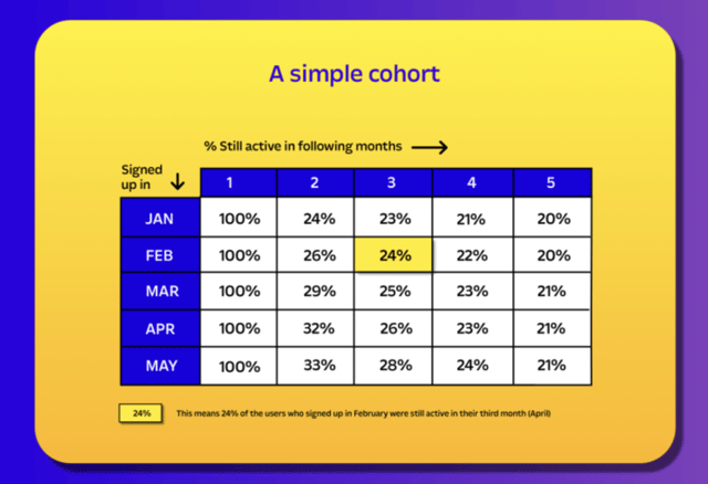 cohort-analysis-excel