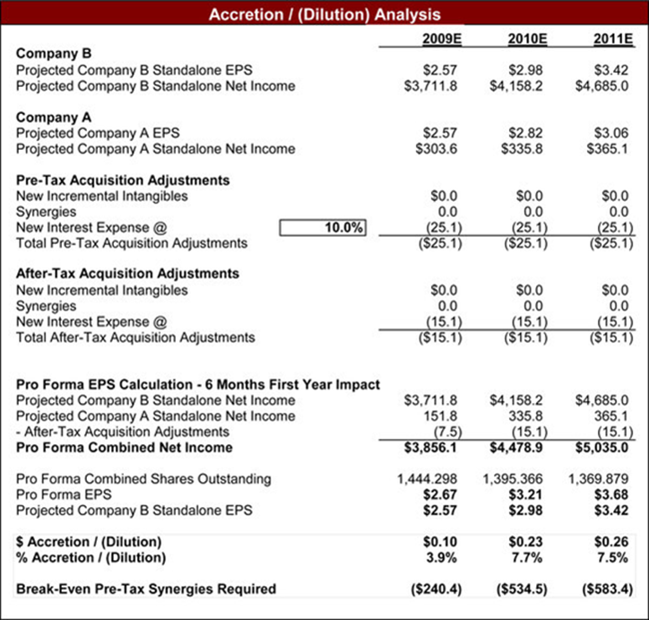 The three-statement model is one type of financial model used for future planning.