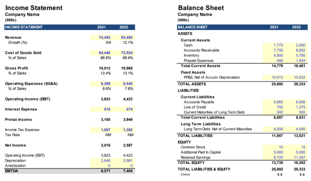 A financial model known as the merger model includes accretion analysis.