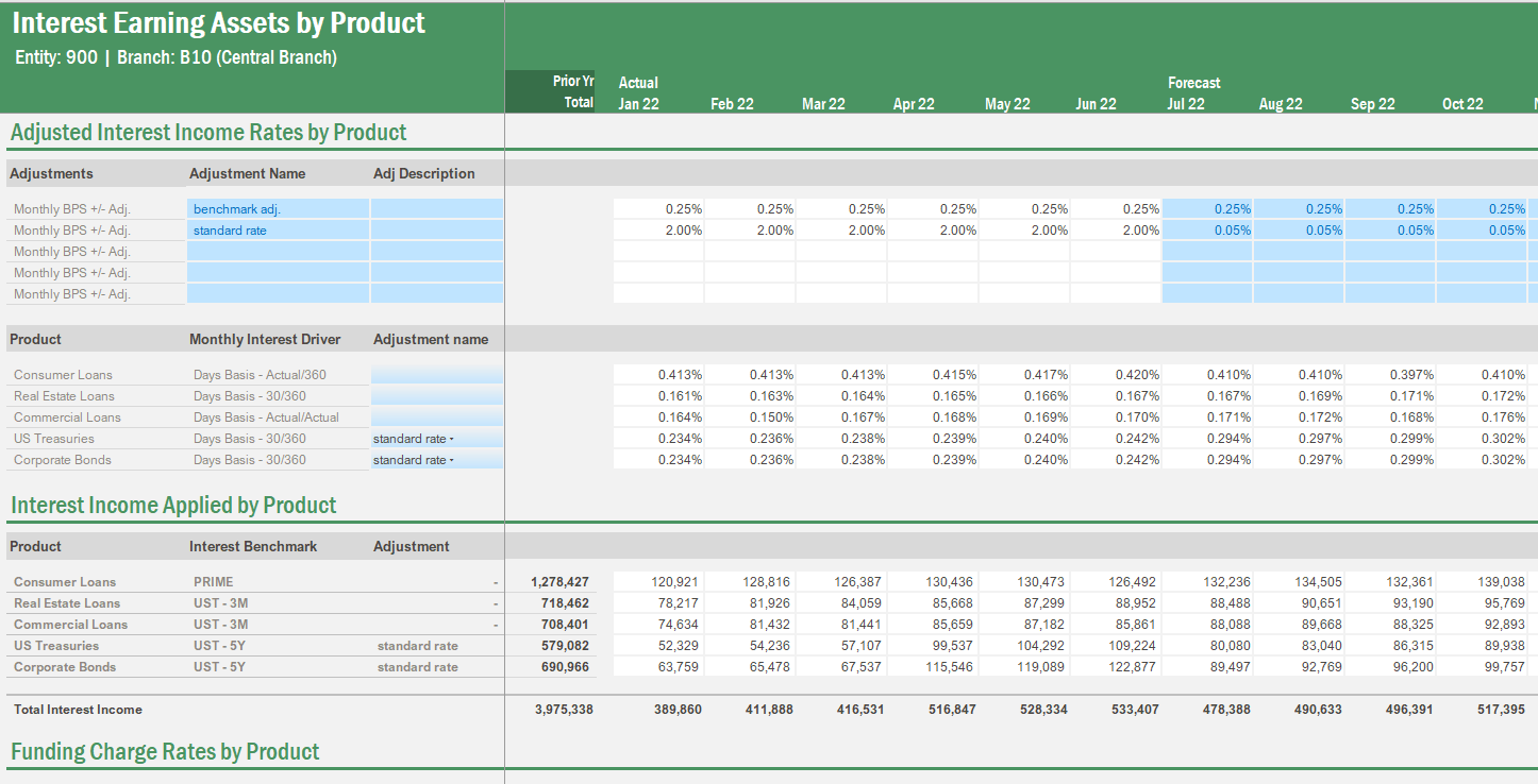 An Interest Earning Assets by Product template in Vena