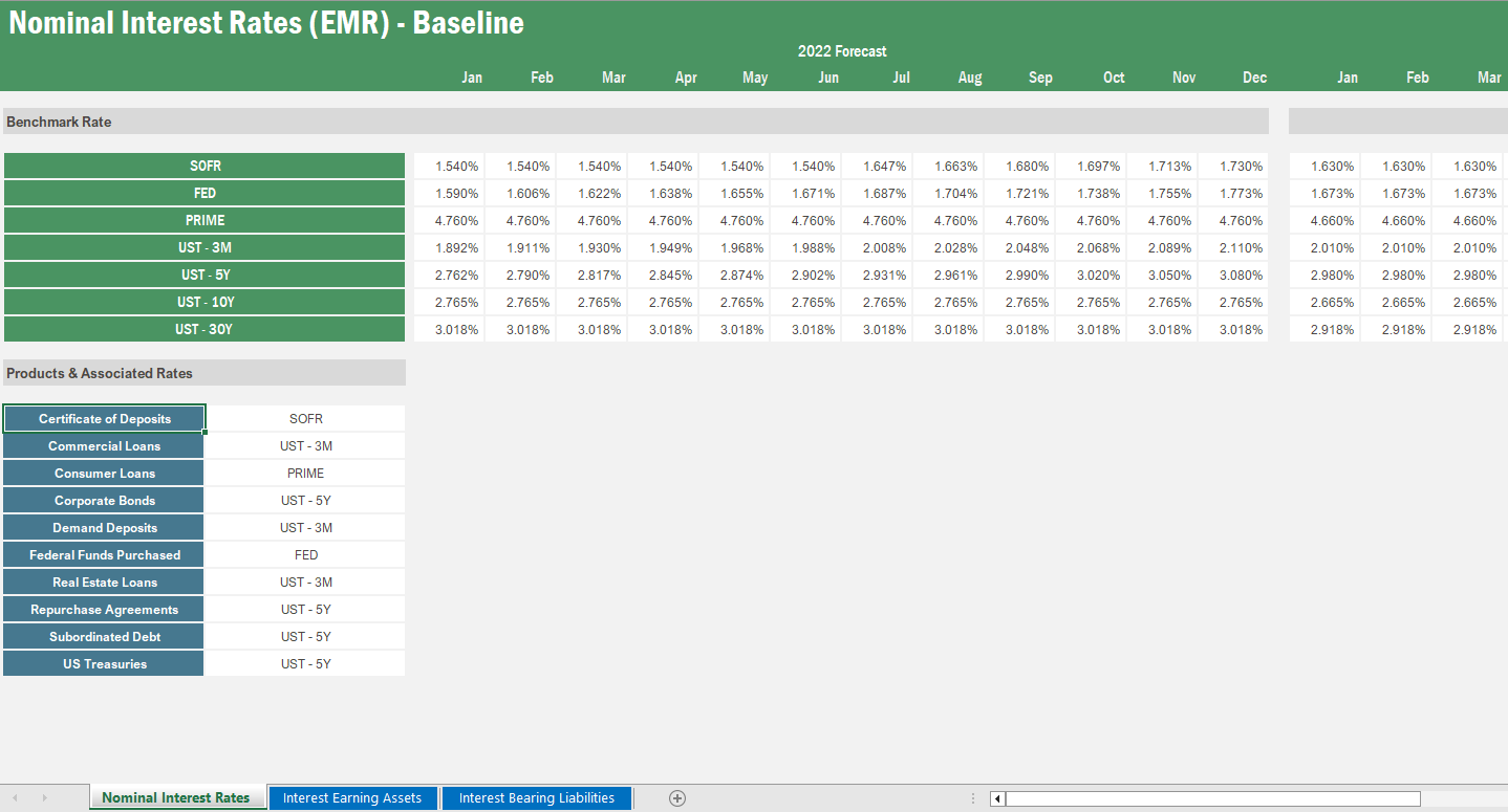 A Nominal Interest Rates template in Vena