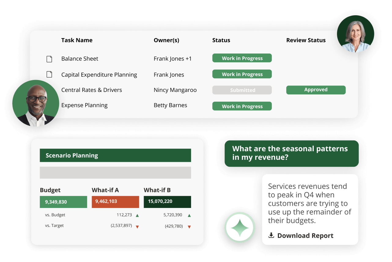 Visualization of Vena's reporting dashboard with AI Copilot.