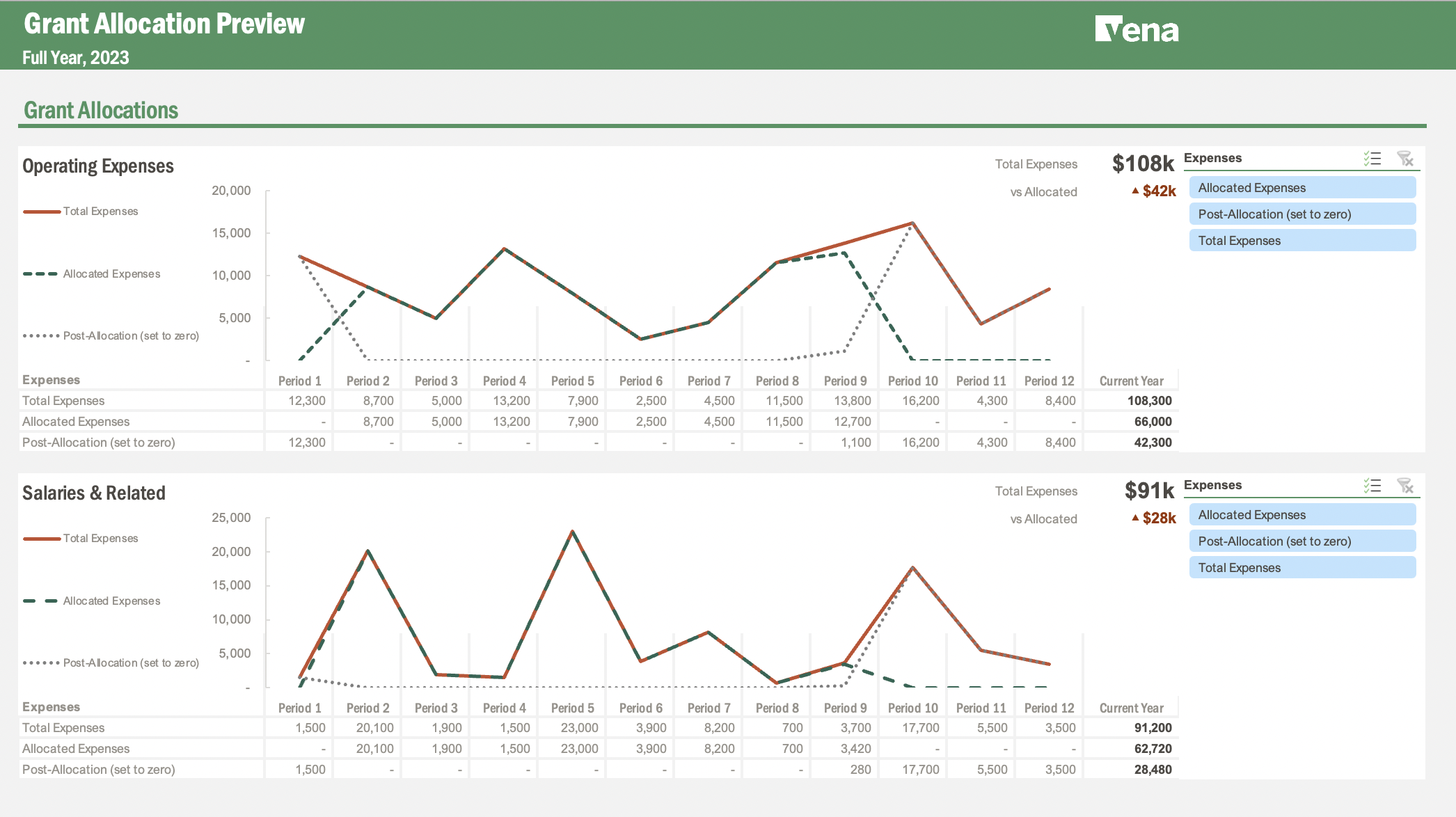 Grant Dashboard