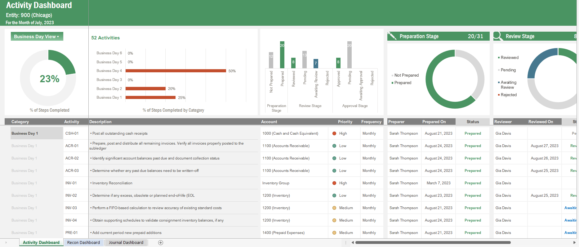 Screenshot of Vena's Activity Dashboard