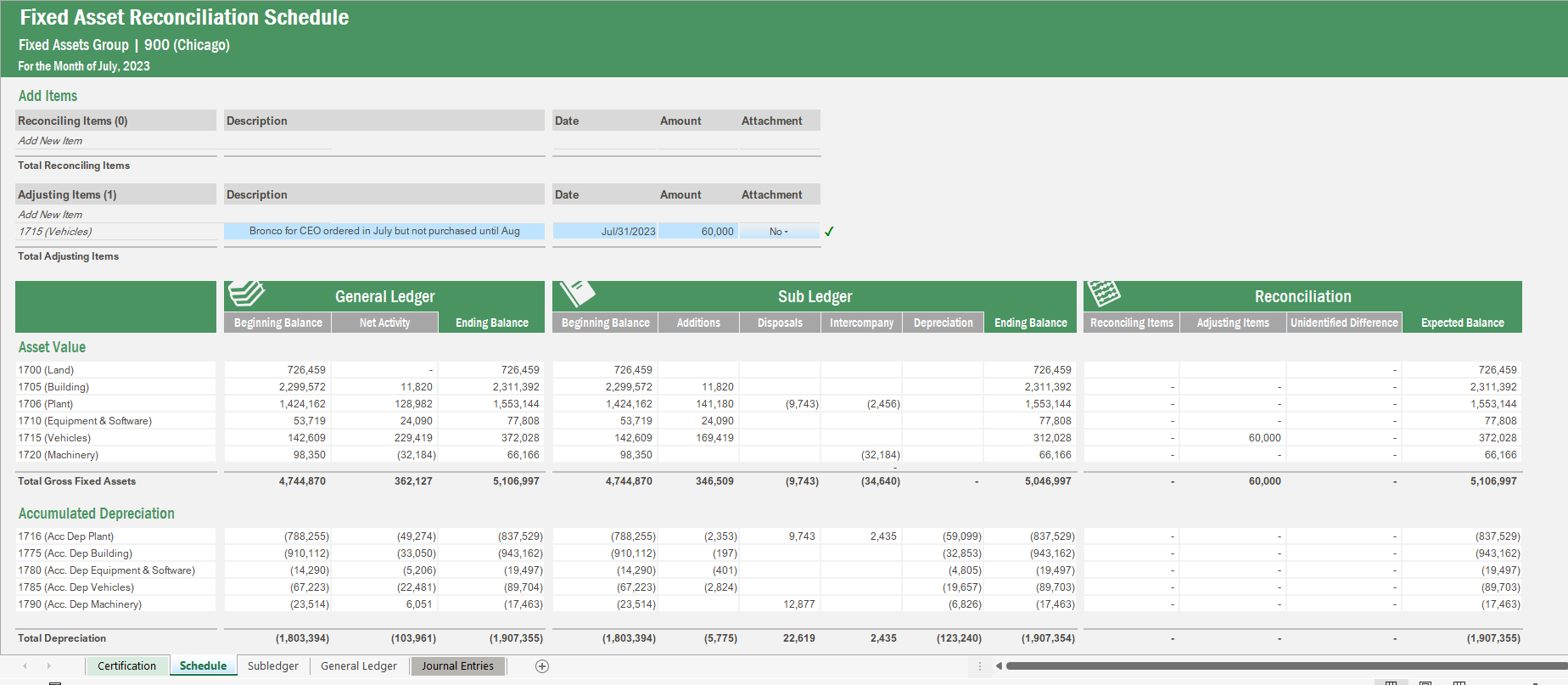 Fixed Assets