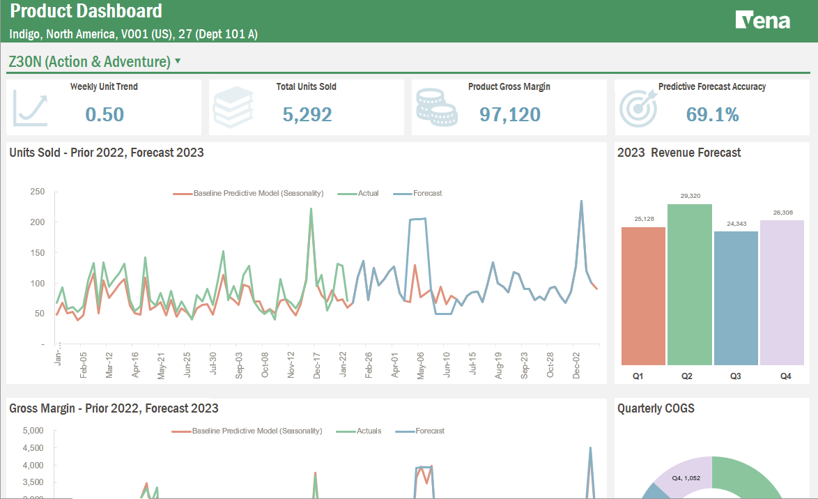 Predictive Planning Dashboard