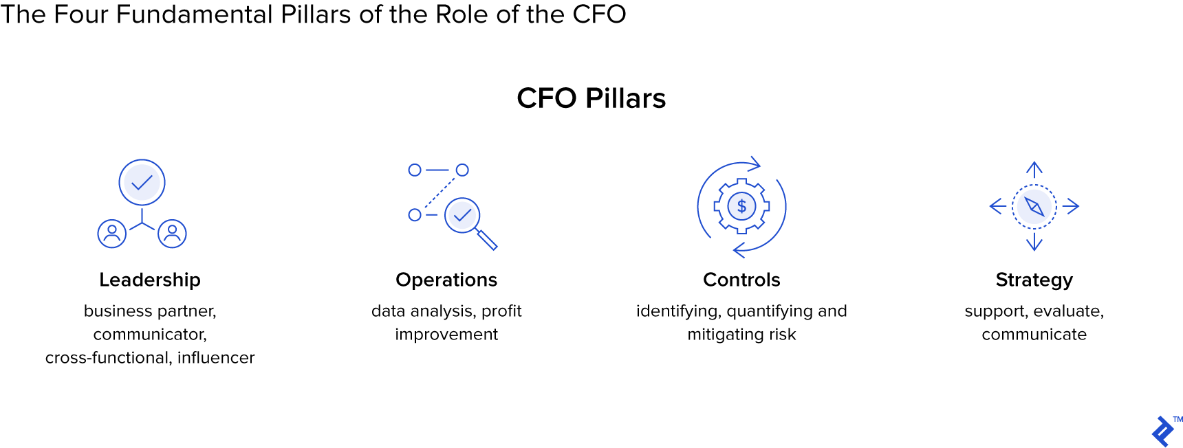 A successful CFO fulfills multiple duties across several departments.