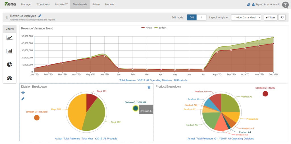 A screenshot of the Vena financial dashboard with pie charts and line graphs. 
