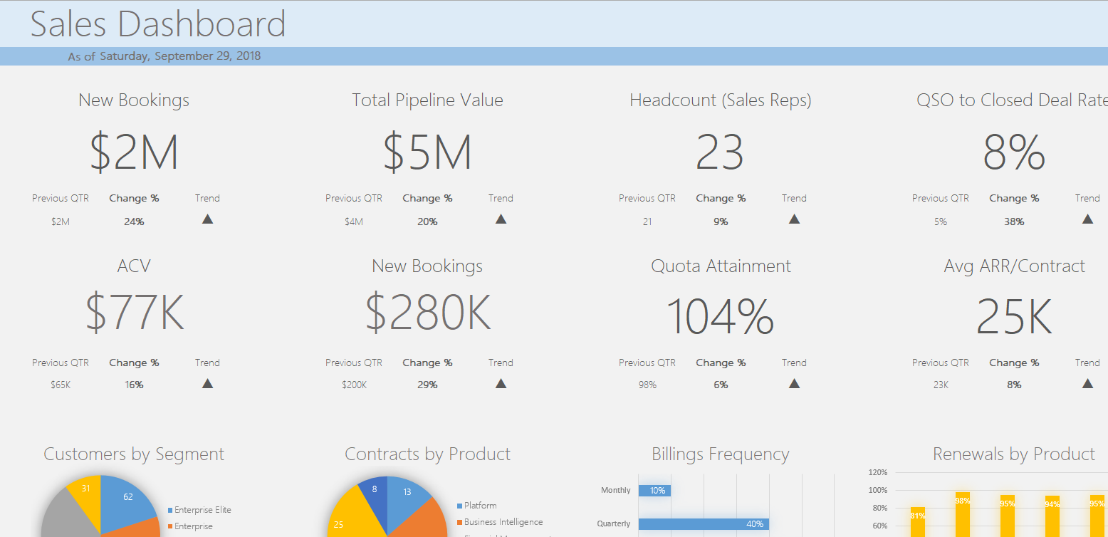 Vena dashboard report - financial and non-financial data