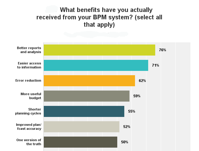 BPM Partners - What benefits realized from new CPM system