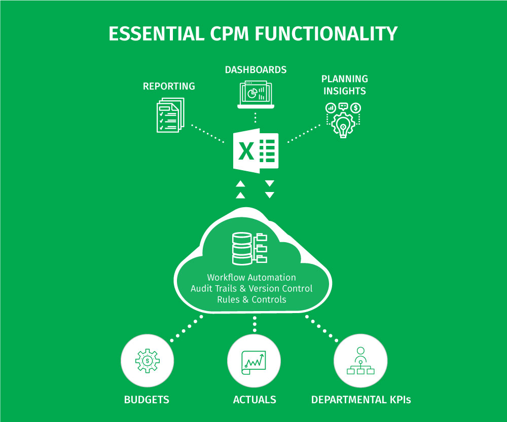 Chatrandom Cpm