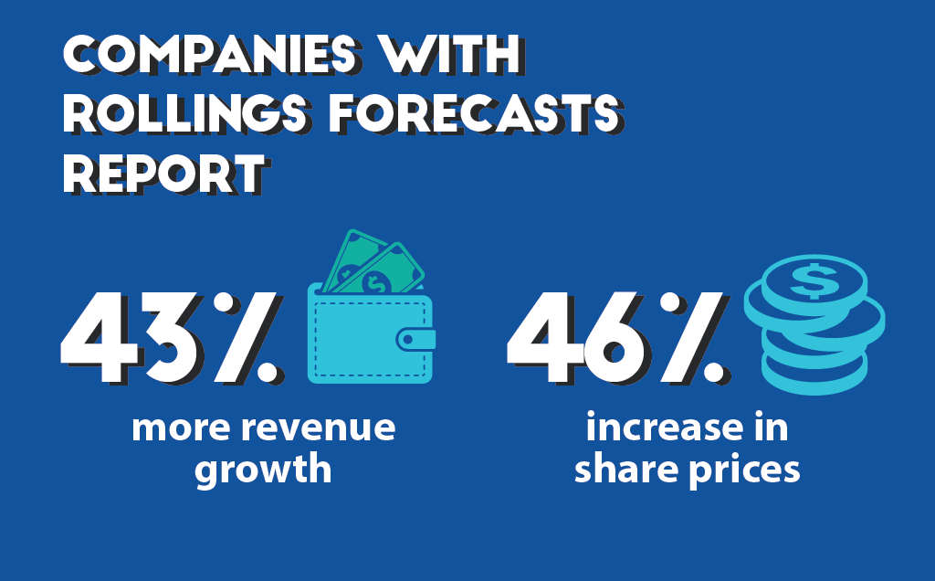 companies with rolling forecasts report