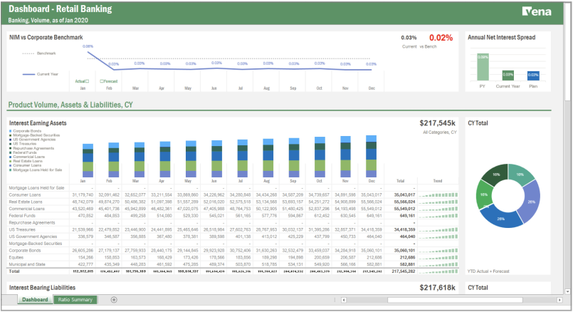 Faruq - Sandbox - Retail KPI 1