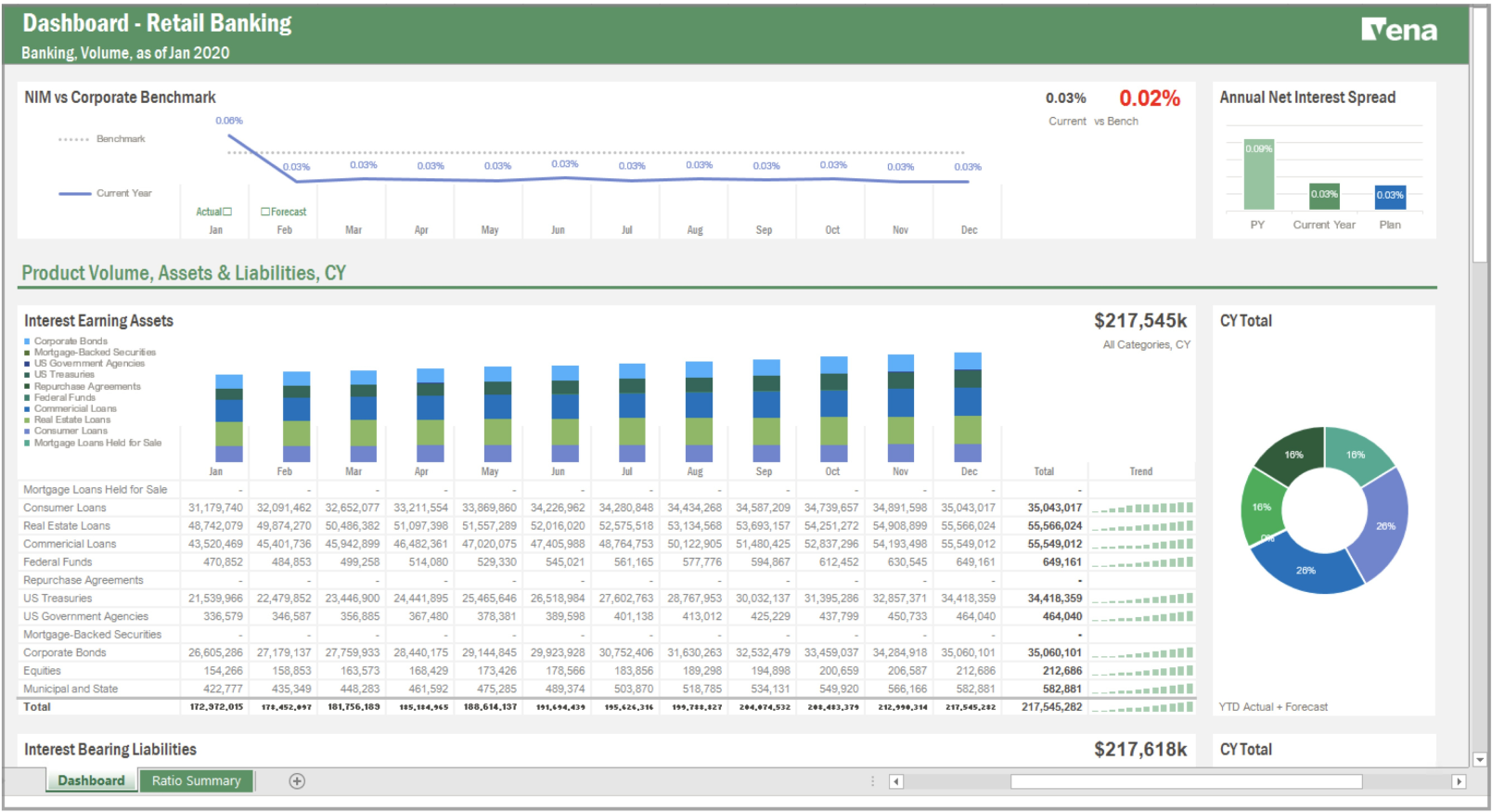 Faruq - Sandbox - Retail KPI 1@2x