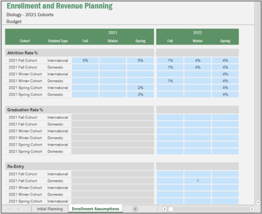 Screenshot of Vena's Enrolment and revenue Planning template