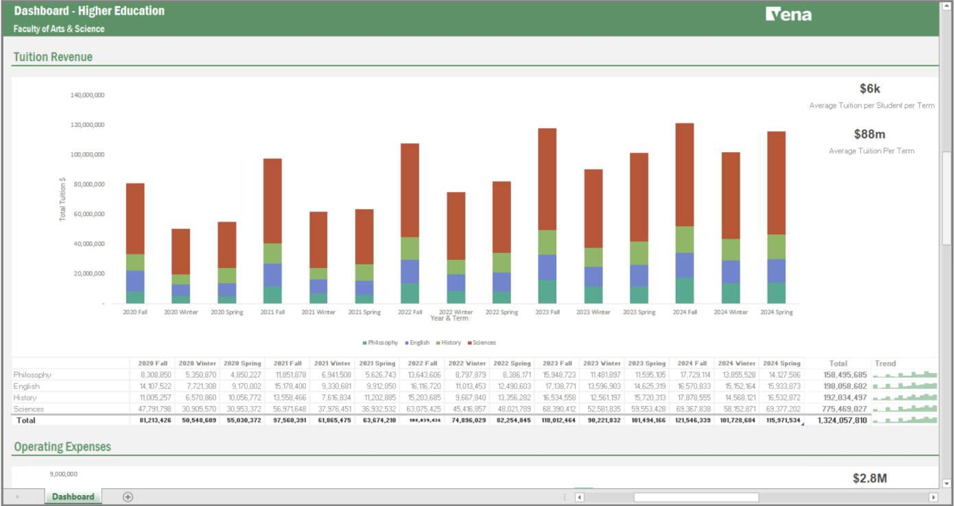 Screenshot of Vena's higher education dashboard