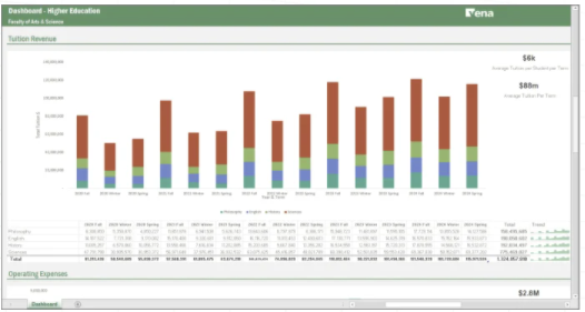 Screenshot of Vena's higher education dashboard