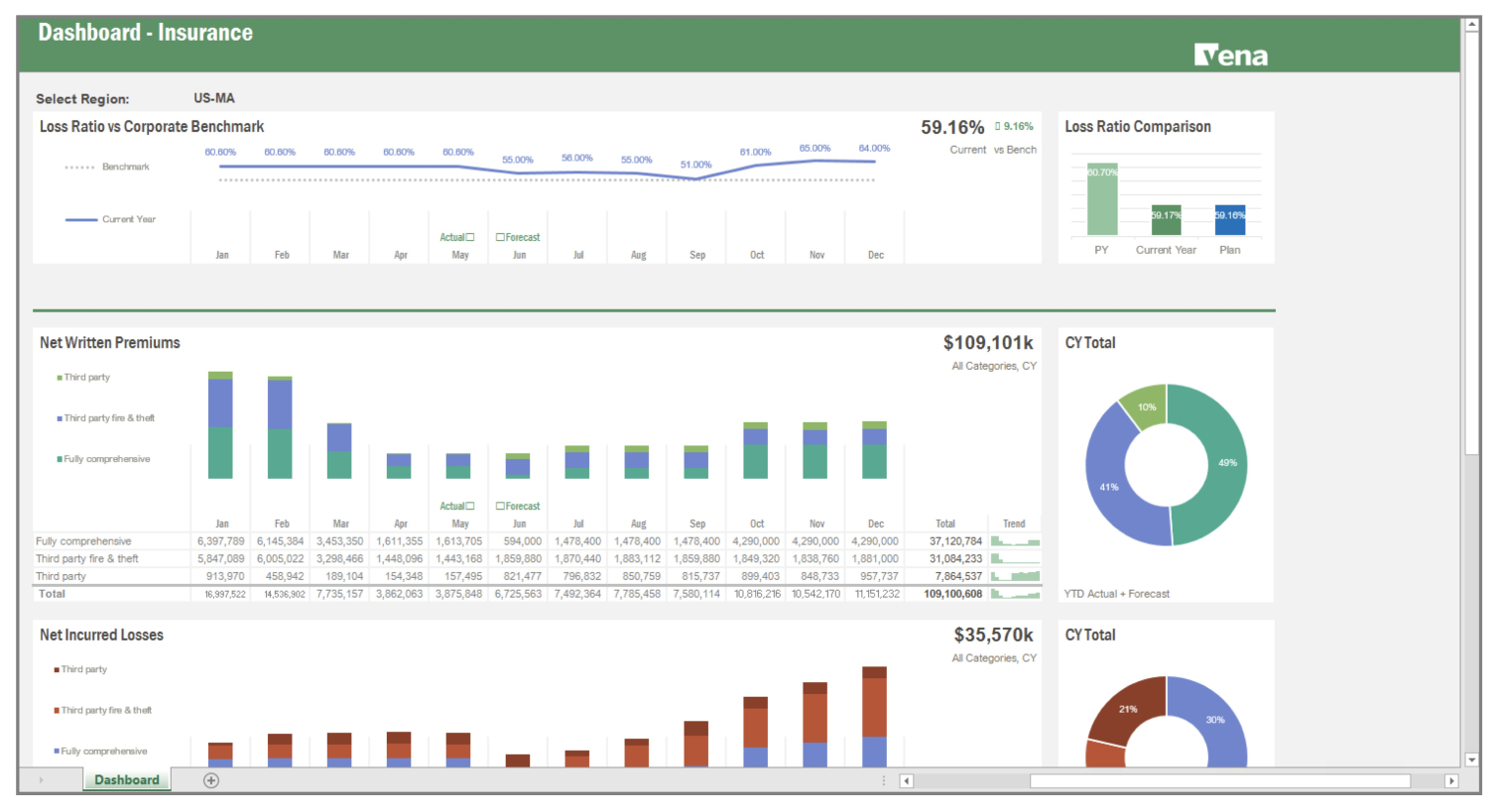 Screenshot of Vena's Insurance dashboard template