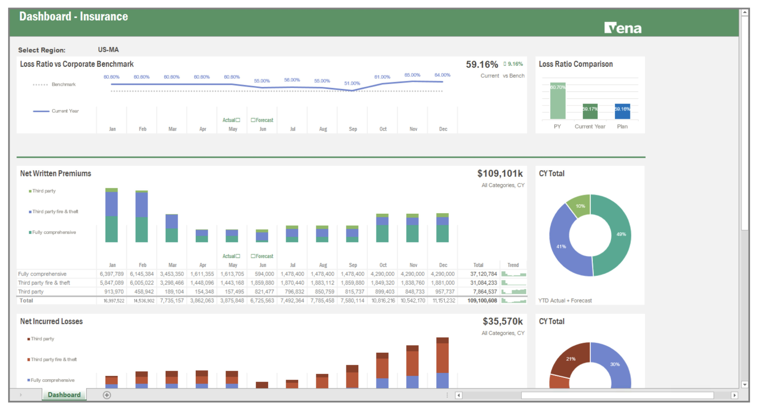 It’s time to streamline financial planning for insurance companies