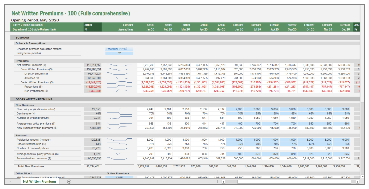 Screenshot of Vena's Net Written Premiums template