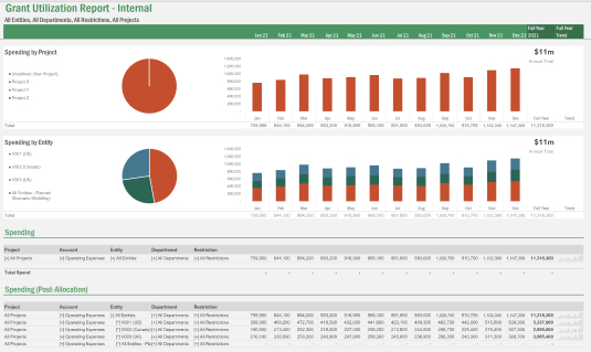 GrantUtilizationReport-Internal 2