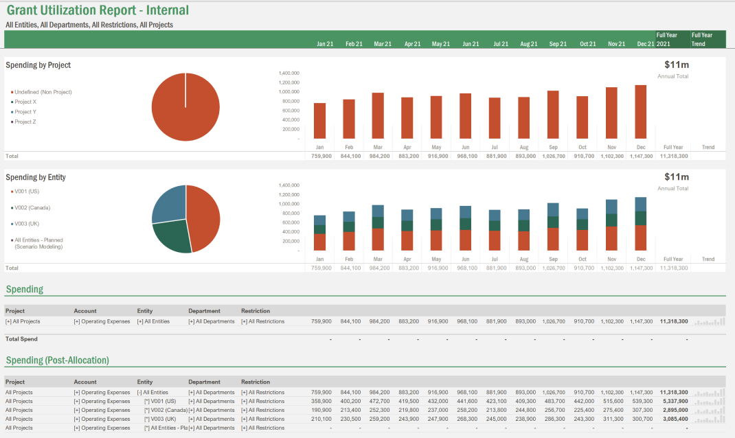 GrantUtilizationReport-Internal 2@2x