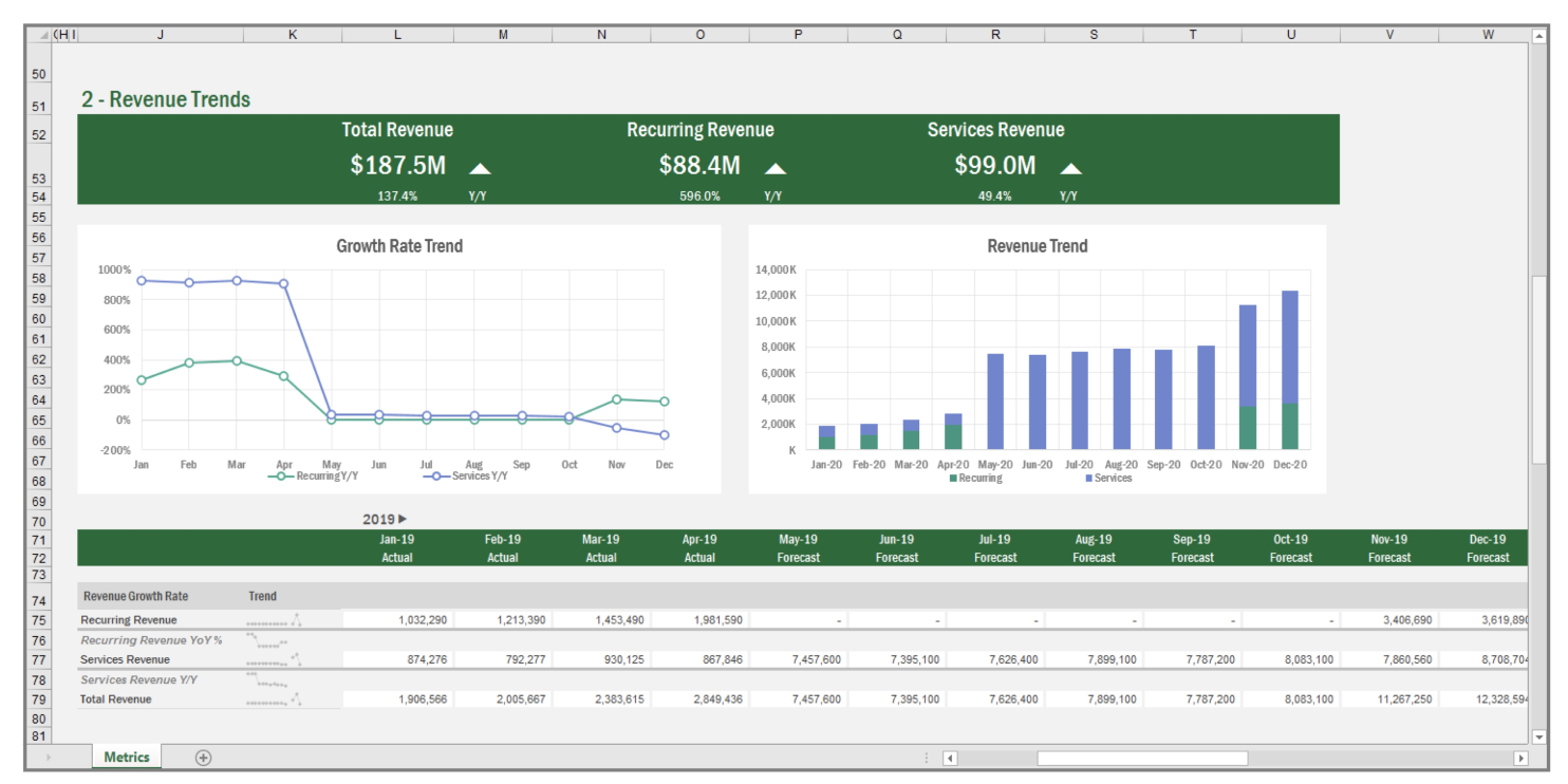 SaaS Metrics 4