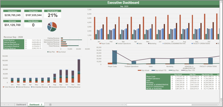 Faruq - Sandbox - Exec Dash 2