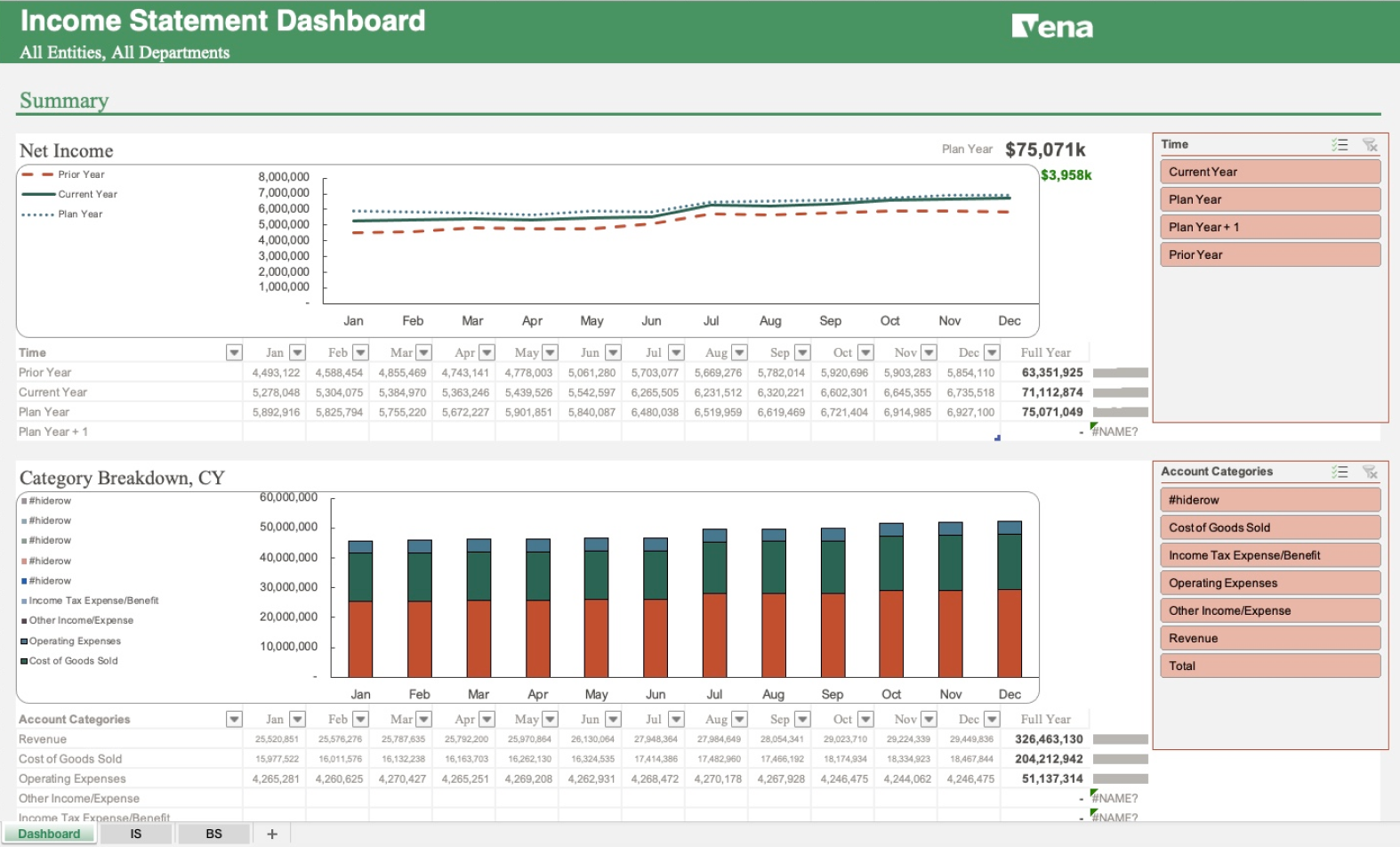 corpfinacnialsdashboardIS