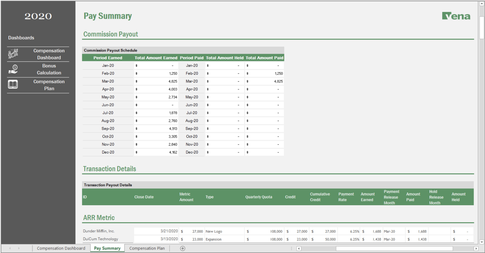 Screenshot of Vena's Pay Summary template