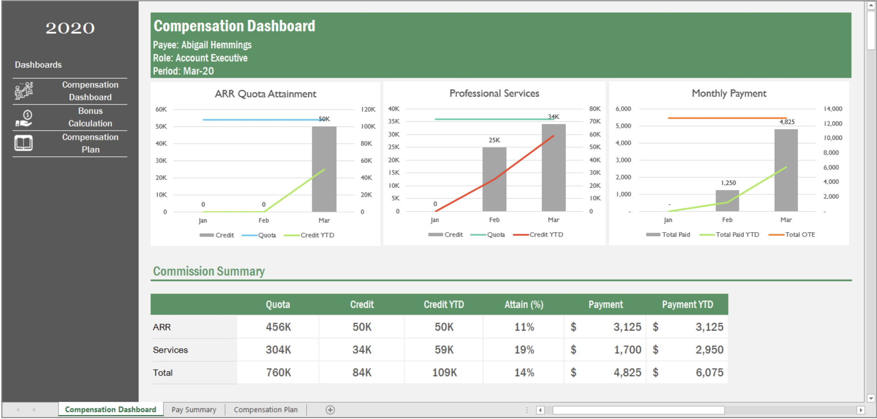Screenshot of Vena's Compensation dashboard template