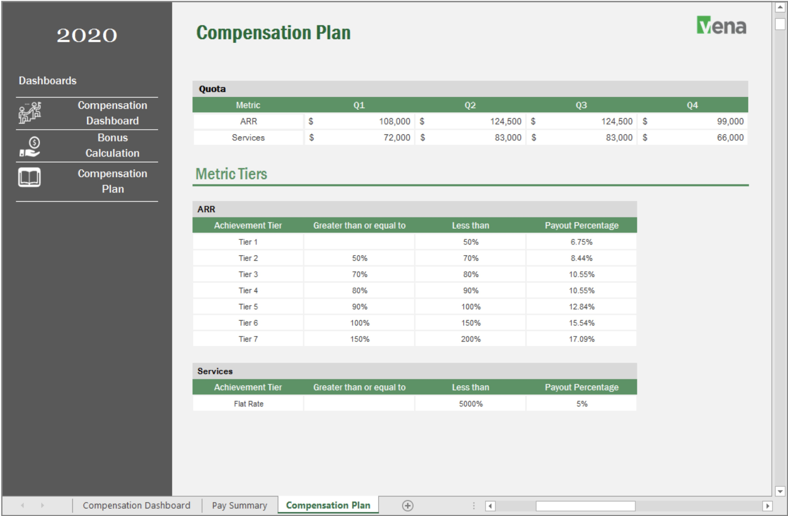 Screenshot of Vena's compensation plan template