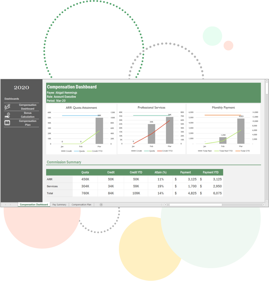 Screenshot of Vena's Compensation dashboard template