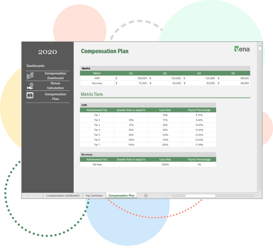 Screenshot of Vena's compensation plan template