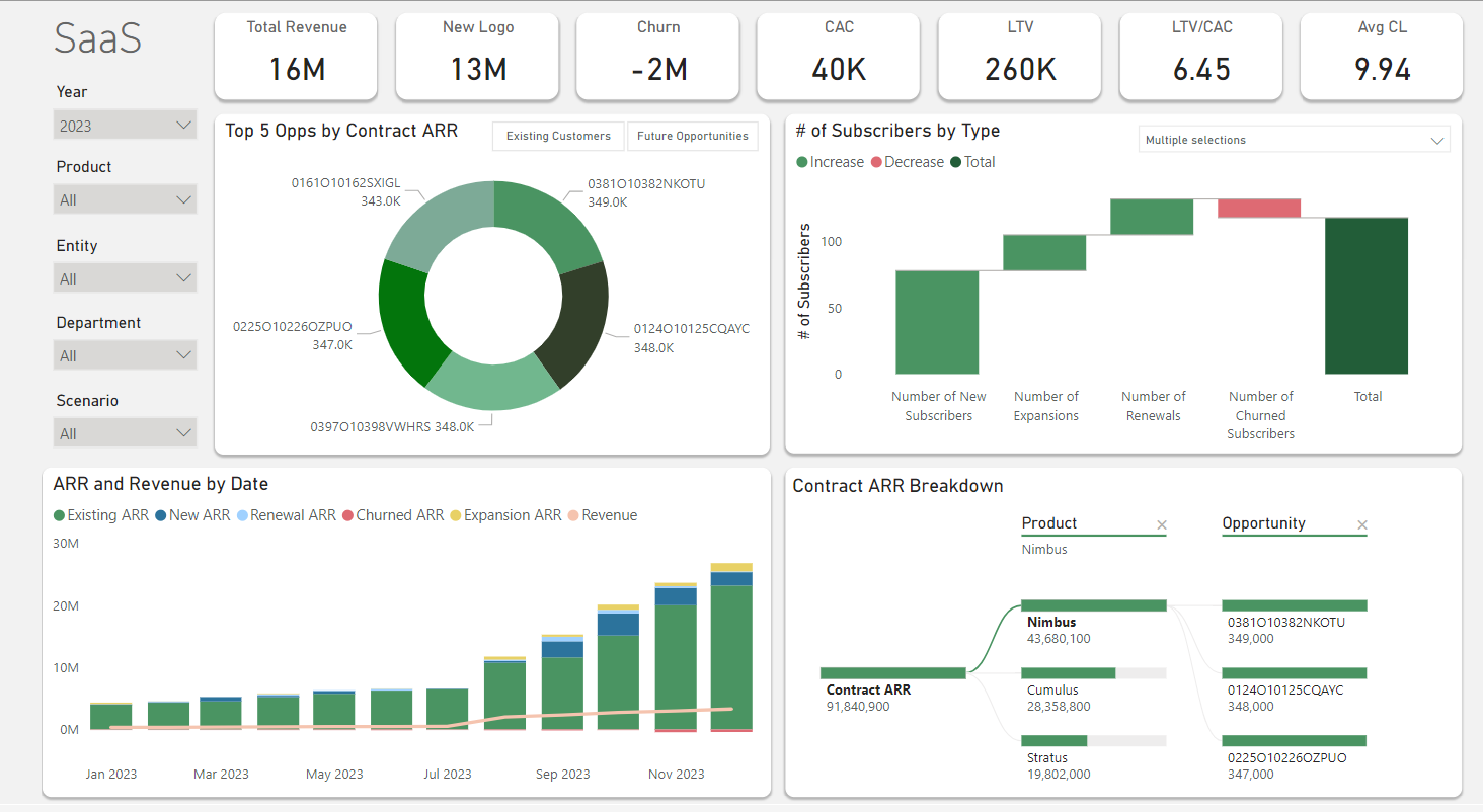 Vena_SaaS_Dashboard