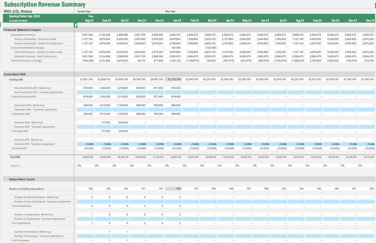 Vena_Subscription_Revenue_Planning