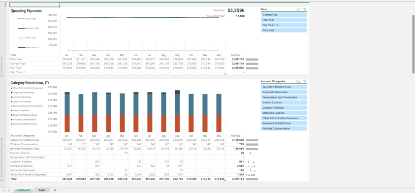 A screenshot of Vena's operating expense dashboard template