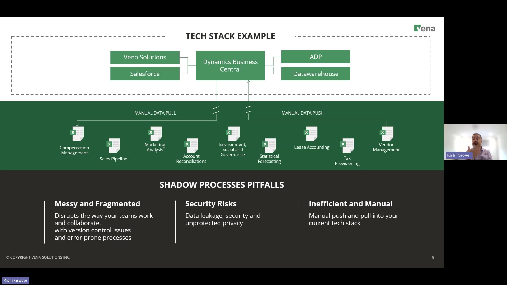 Powering Organizational-Wide Excel Process Automation With Vena