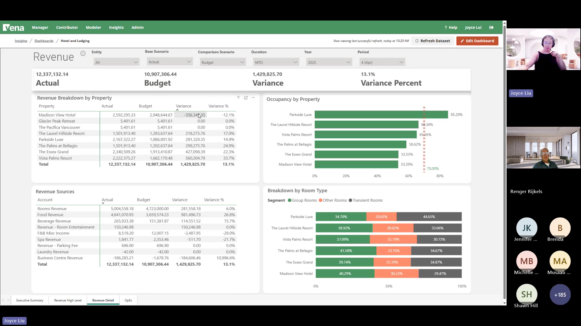Save Time on Variance Analysis with Vena Insight